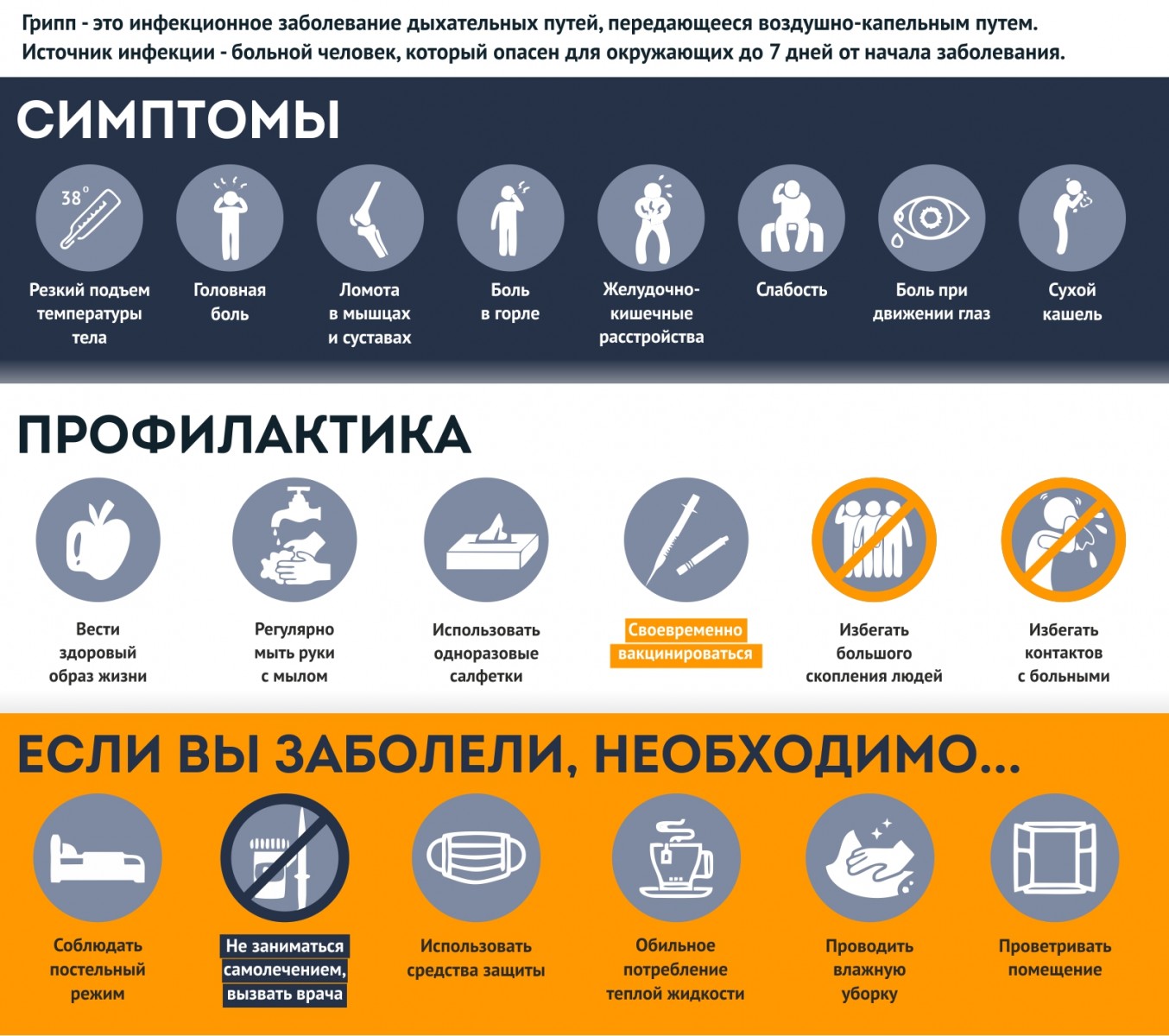 симптомы гриппа и профилактика